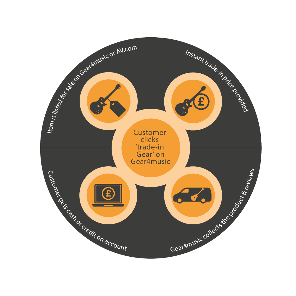 g4m-process-infographic.png